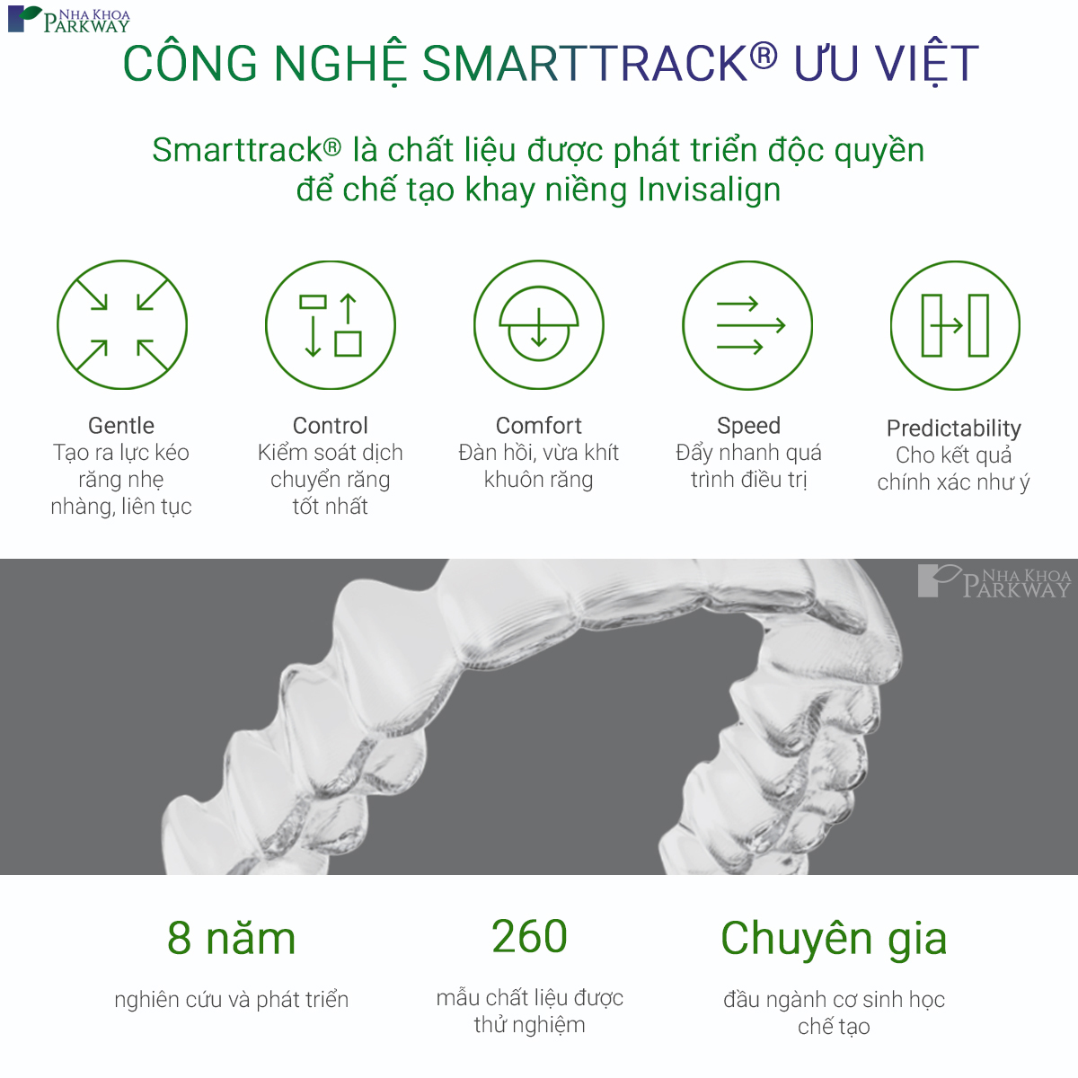 Công nghệ SmartTrack của công nghệ niềng răng Invisalign tại nha khoa Parkway