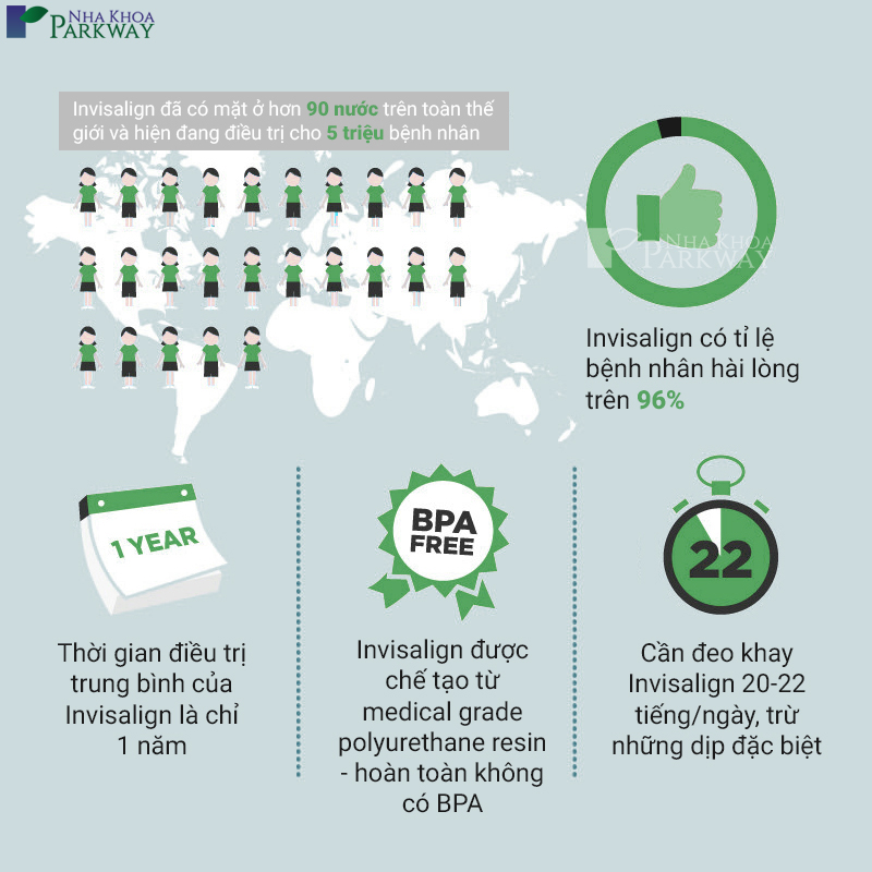 Invi Infographic tại nha khoa parkway