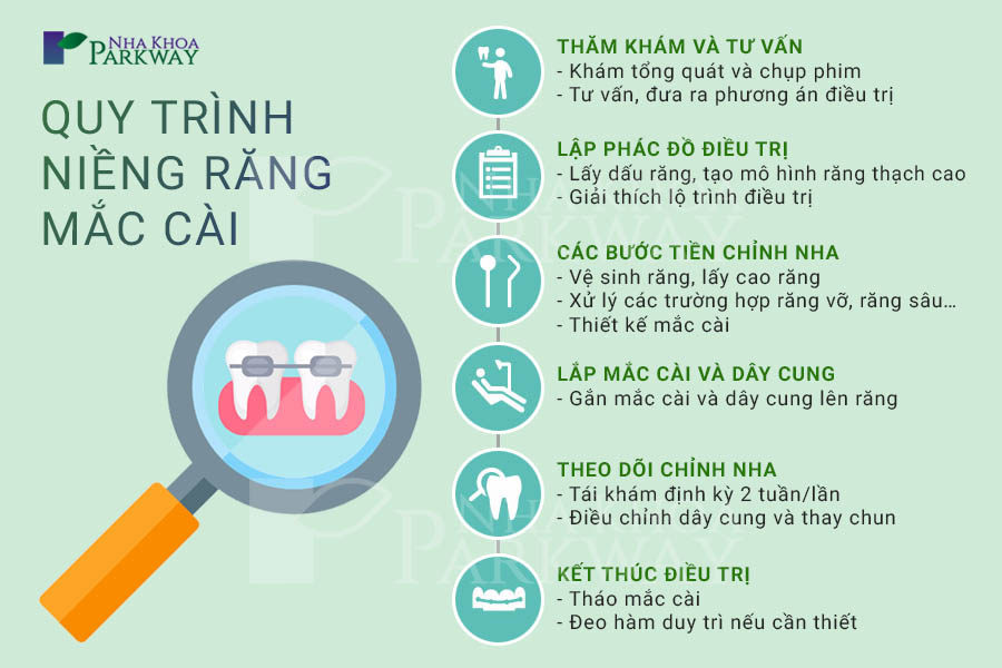 Quy trình niềng răng mắc cài nha khoa parkway