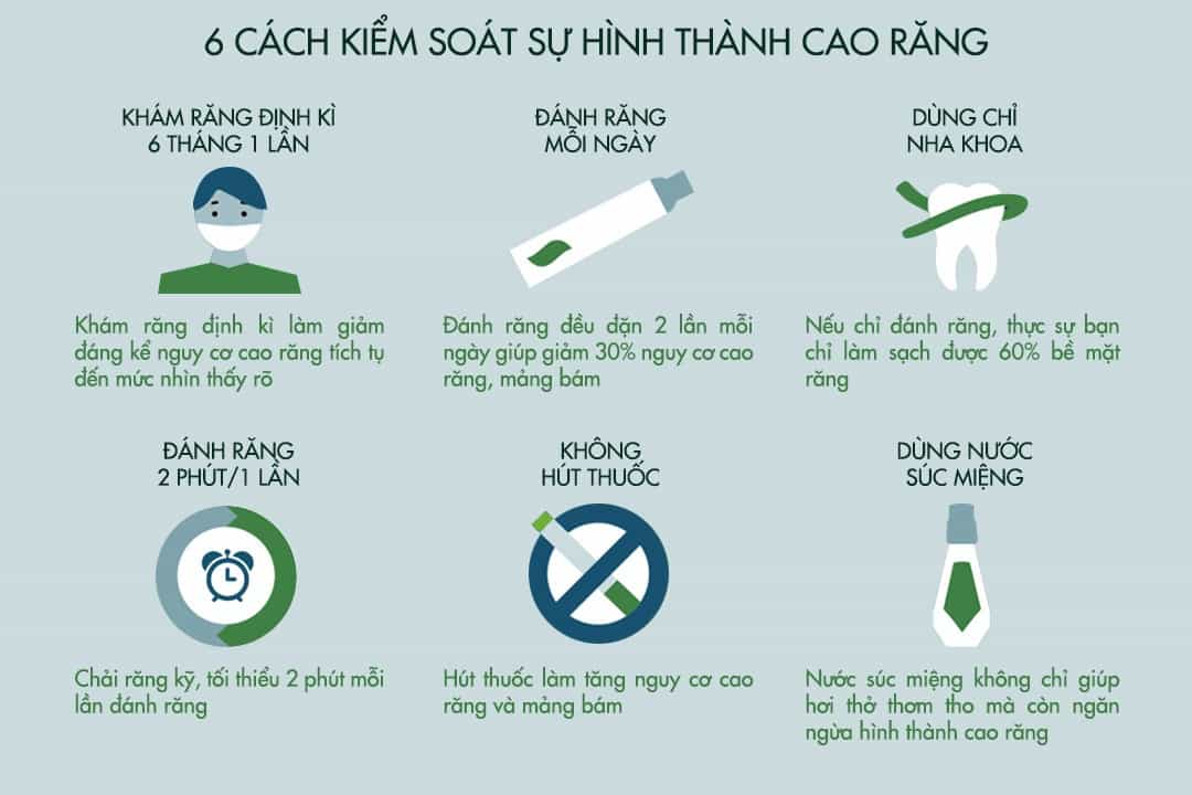 kiểm_soát_hình_thành_cao_răng