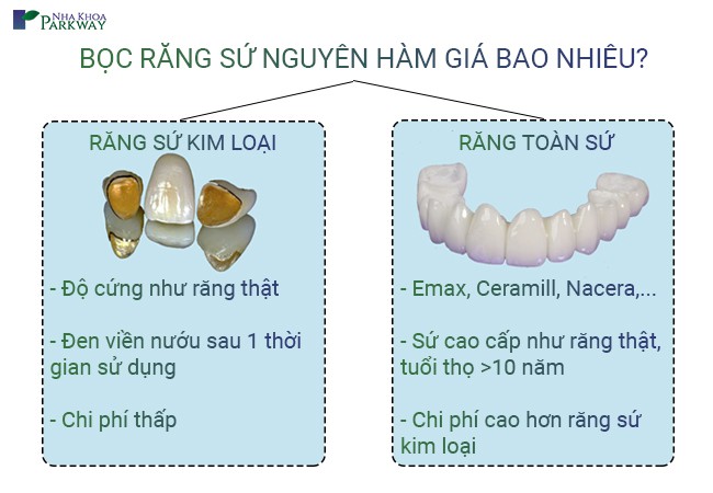 bọc răng sứ nguyên hàm giá bao nhiêu