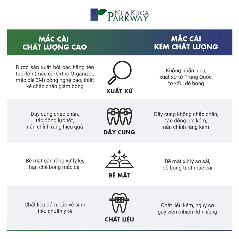 Phân biệt các loại mắc cài