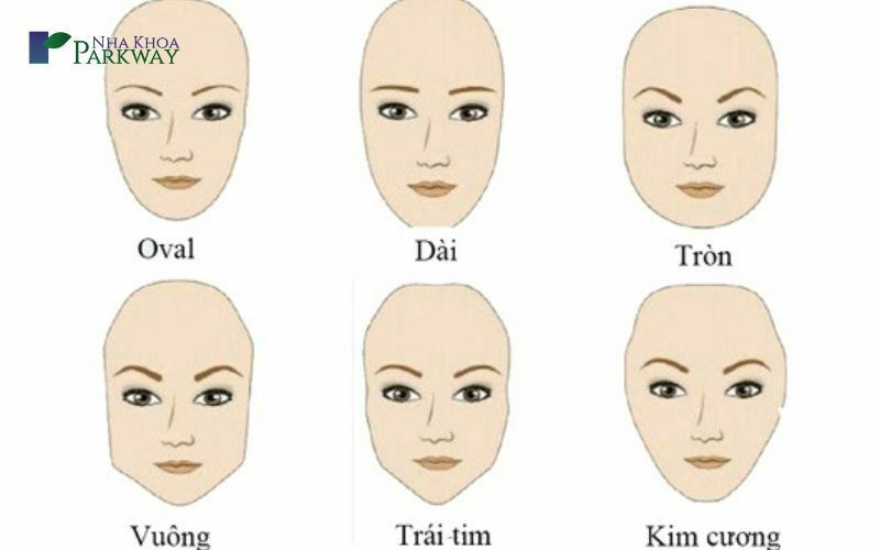 Cách nhận biết khuôn mặt nam và xác định kiểu tóc phù hợp với khuôn mặt nam  giới  ALONGWALKER
