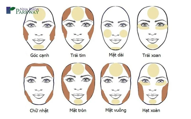 Cách trang điểm cho các kiểu khuôn mặt