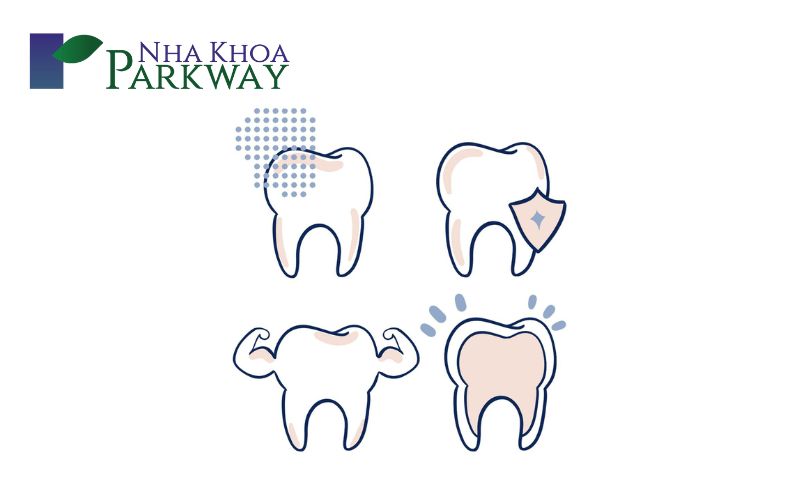 Một số yếu tố tăng nguy cơ răng hàm bị sâu