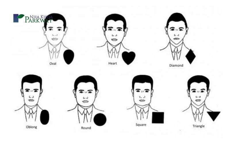 Các kiểu khuôn mặt của nam giới phổ biến