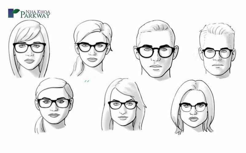 Minh họa các kiểu gương mặt khi đeo mắt kính