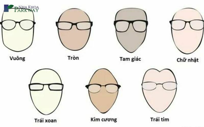 Các kiểu kính phù hợp để đeo cho mỗi loại gương mặt
