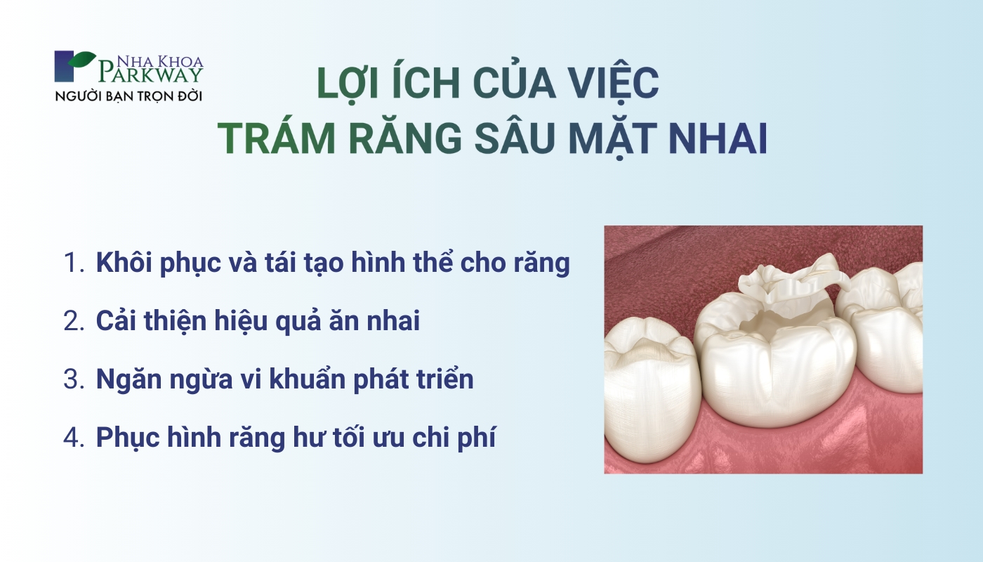 Lợi ích của việc trám răng sâu mặt nhai: khôi phục và tái tạo hình thể cho răng, cải thiện hiệu quả ăn nhai, ngăn ngừa vi khuẩn phát triển, phục hồi răng hư tối ưu chi phí