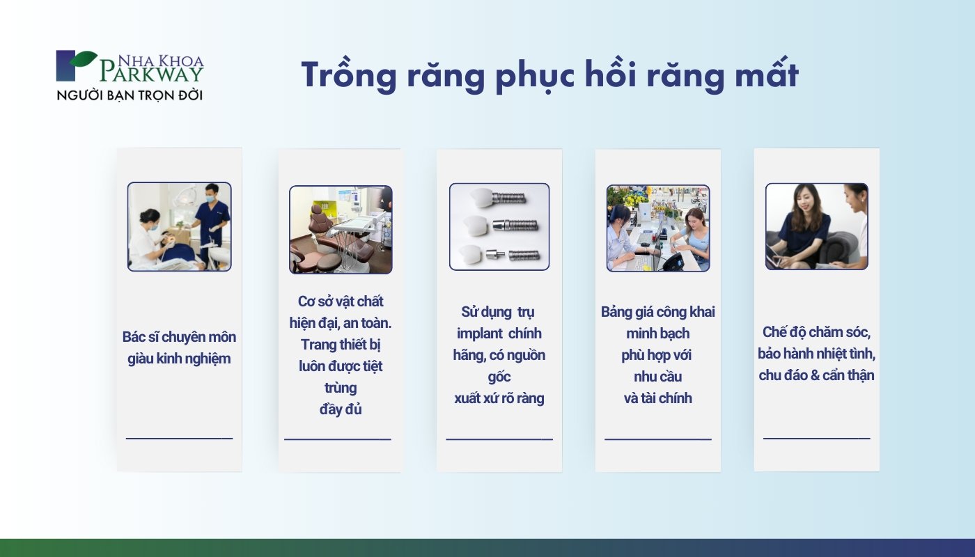 Trồng răng phục hồi răng mất