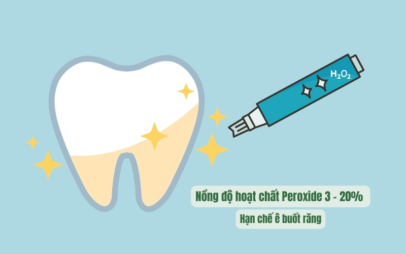 Bút tẩy trắng răng chất lượng có nồng độ Peroxide an toàn nên ít khi gây ê buốt