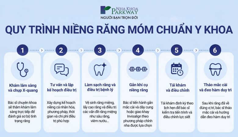 Quy trình 6 bước niềng răng móm chuẩn y khoa