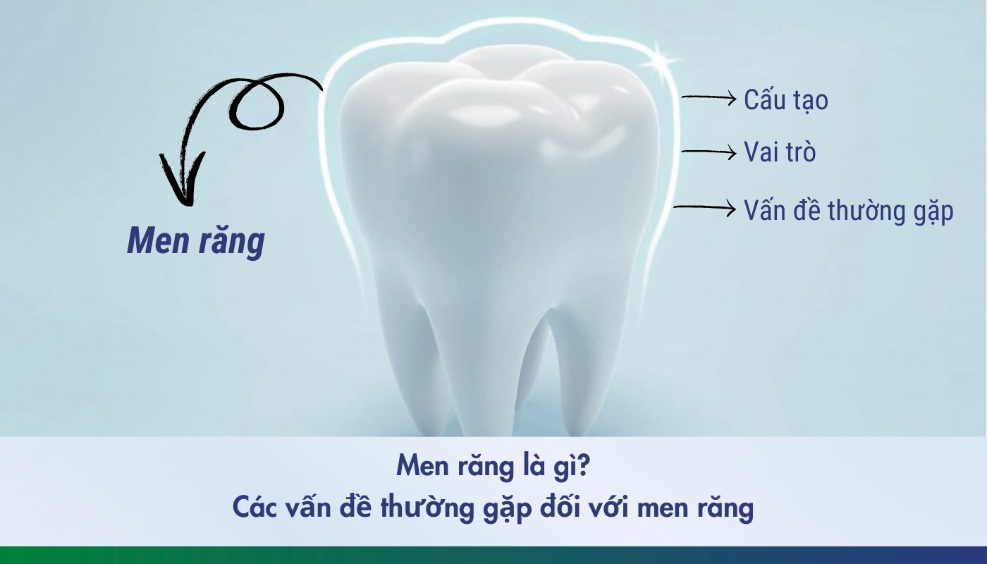 Các vấn đề thường gặp ở men răng