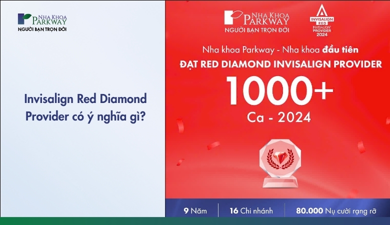 Tìm hiểu về hệ thống cấp độ Invisalign Provider