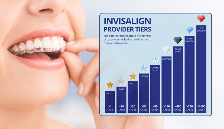 Hệ thống cấp độ invisalign provider